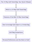 Discover the game-changing benefits of a 14 way golf stand bag and transform your golf experience with this secret weapon for weekend golfers.