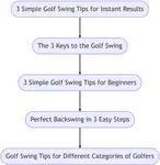 Discover the top 3 simple golf swing tips to transform your game instantly! Improve your skills and impress your friends with these easy techniques.