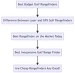 Discover the best budget golf rangefinders that can transform your game without breaking the bank. Boost your confidence and lower your scores today!