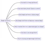 Discover the top budget golf driver picks for maximum performance without breaking the bank! Upgrade your game with these affordable options today.