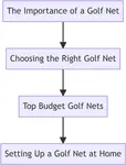 Discover the secret to mastering your golf swing with our guide to the best budget golf nets. Improve your game without breaking the bank.