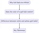 Discover the intriguing history behind the color of golf balls and learn if the color really impacts your game. Unveil the mystery in this captivating read.
