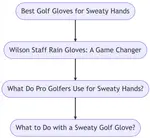 Discover the best golf gloves for sweaty hands and improve your grip on the course. Explore our top recommendation for the ultimate golfing experience.
