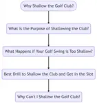 Transform your game with the power of shallowing the golf club. Boost confidence, impress buddies, and unlock your golfing potential today.