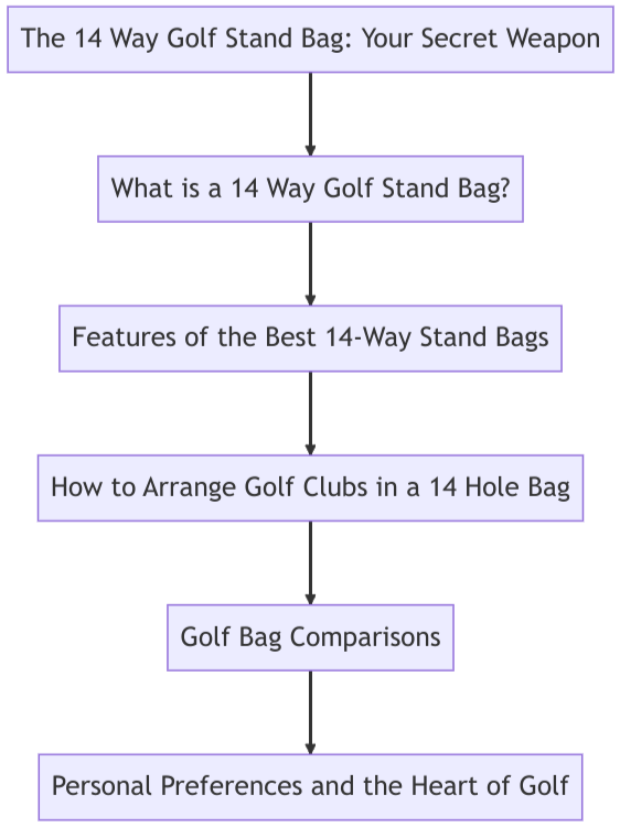 14-way-golf-stand-bag-outline.png