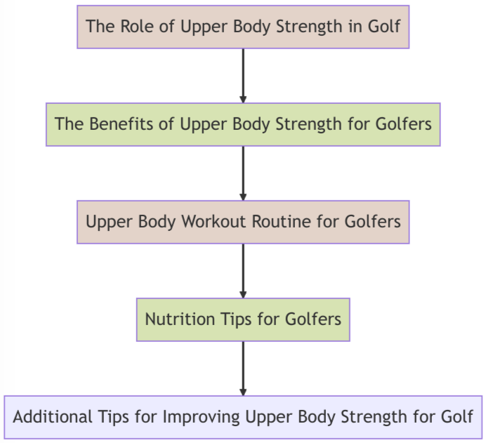 golf-upper-body-workout-diagram.png