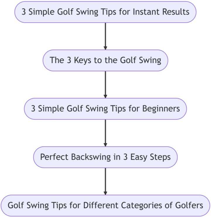 3-simple-golf-swing-tips-diagram.png
