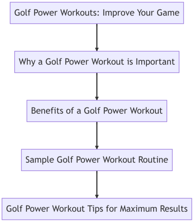 golf-power-workout-diagram.png