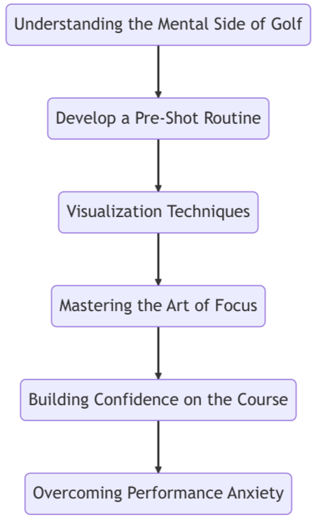 mental-golf-flowchart.png