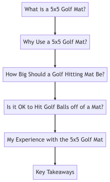 Look no further than the 5x5 golf mat. Practice your swings anytime, anywhere, and improve your accuracy, all while saving money on range fees.