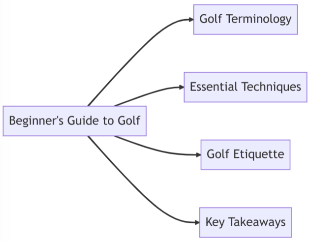 Learn the basics of golf and improve your game quickly with our comprehensive beginner's guide. Master essential techniques and etiquette in no time!
