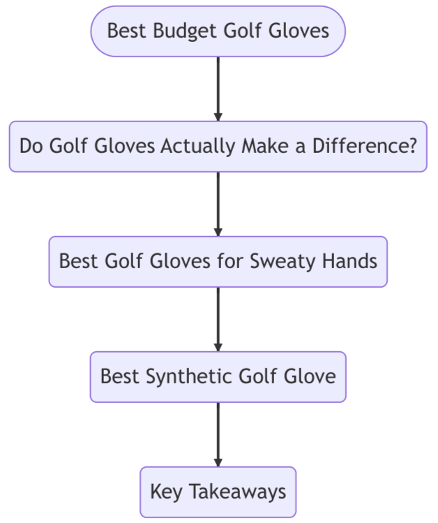 Best Budget Golf Gloves Here's the Best Glove for Your Golf
