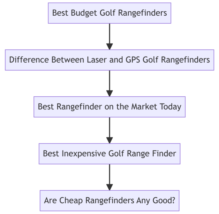 Discover the best budget golf rangefinders that can transform your game without breaking the bank. Boost your confidence and lower your scores today!