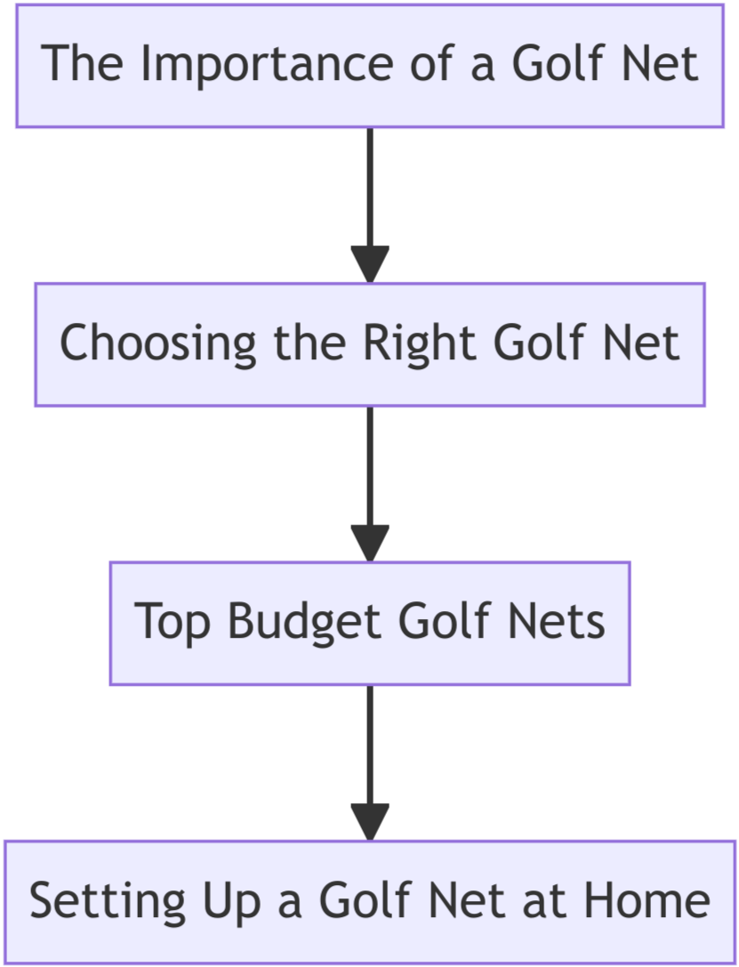 Discover the secret to mastering your golf swing with our guide to the best budget golf nets. Improve your game without breaking the bank.