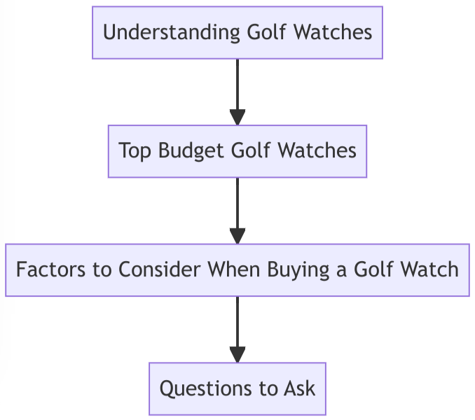 Discover the best budget golf watches that can help improve your game without breaking the bank. Explore top picks and buying tips in our comprehensive guide.