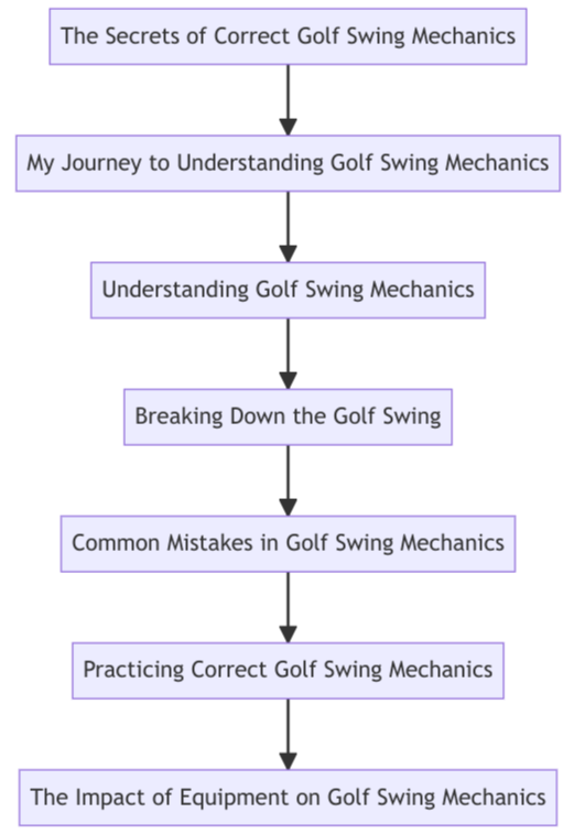 Correct golf swing mechanics diagram