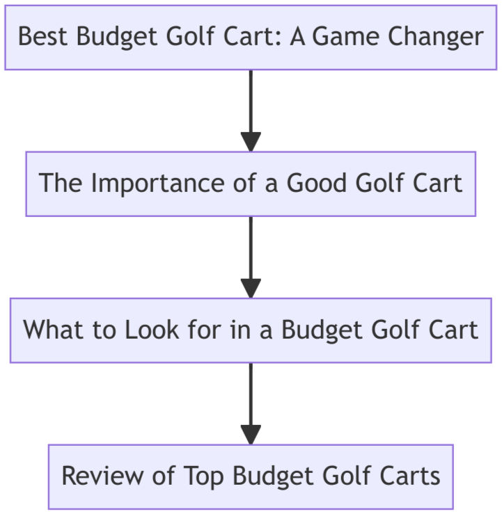 Discover the best budget golf carts that can enhance your golfing experience. Unleash your inner pro with our guide.