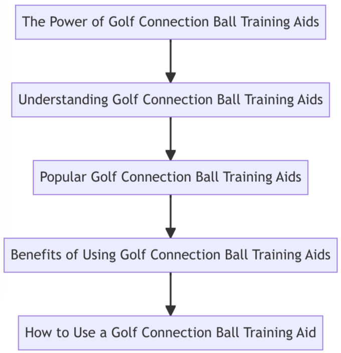 Discover the power of golf connection ball training aids and how they can transform your swing. Improve your game today!
