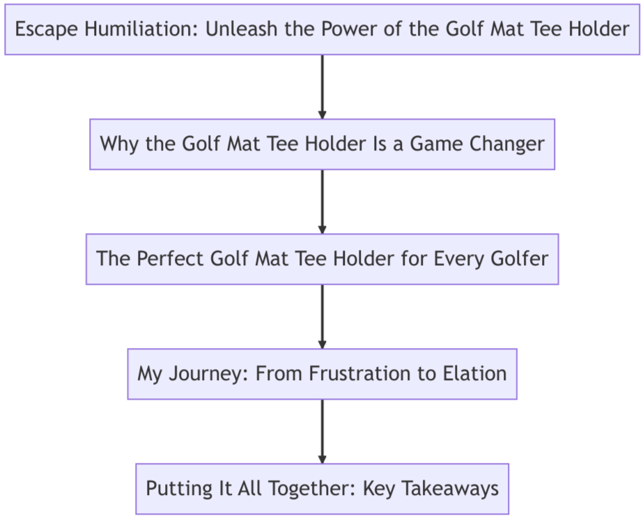 Elevate your golf game with a golf mat tee holder! Find out how this essential tool can transform your practice.