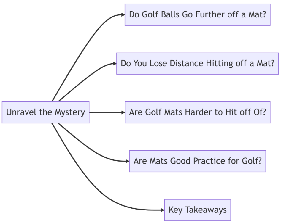 Discover the truth about golf mat vs grass distance, and learn how it impacts your game with our in-depth analysis. Master your shots and impress your friends!