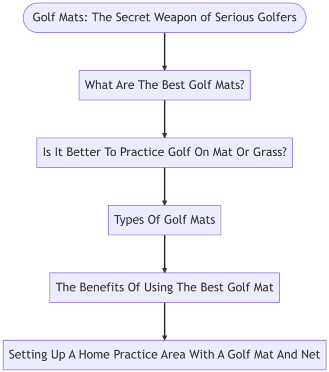Golf mats diagram