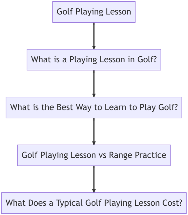 Discover the transformative power of a golf playing lesson to improve your game, impress your friends, and unleash your inner golf pro.