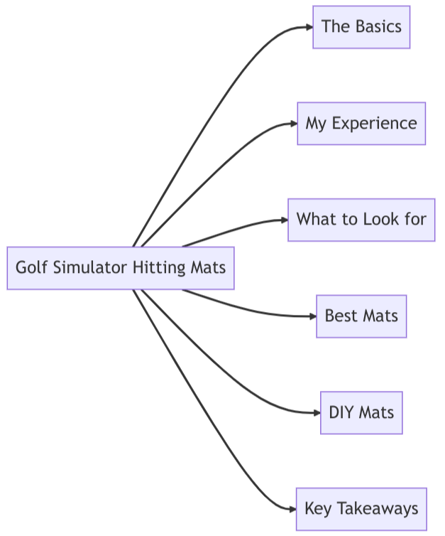 Improve your golf game with a golf simulator hitting mat. Find out which mats are the best for your needs and budget. Practice your swing at home like a pro!