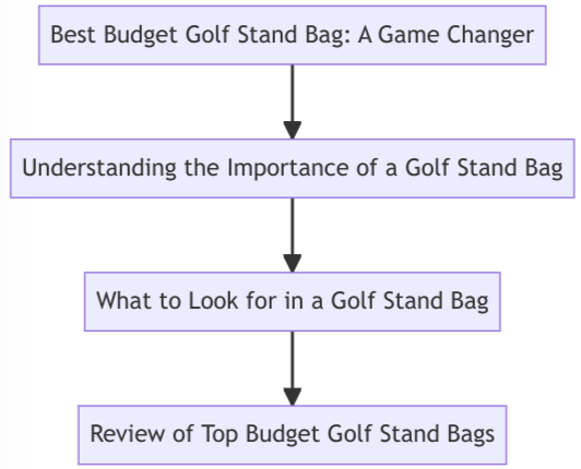 Discover the best budget golf stand bag that can transform your game. Lightweight, durable, and affordable, it's a game-changer for every golfer.
