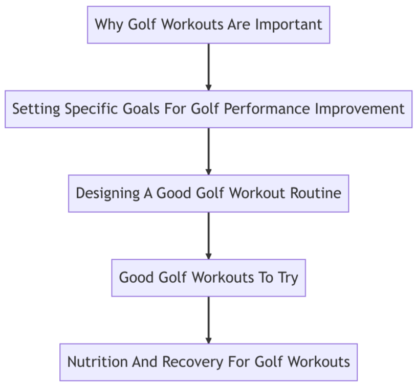 Good golf workouts diagram