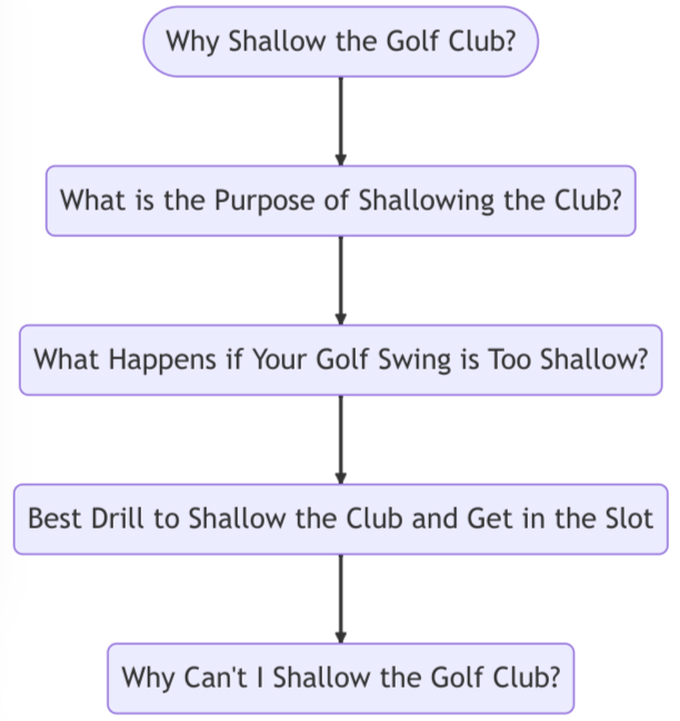Transform your game with the power of shallowing the golf club. Boost confidence, impress buddies, and unlock your golfing potential today.