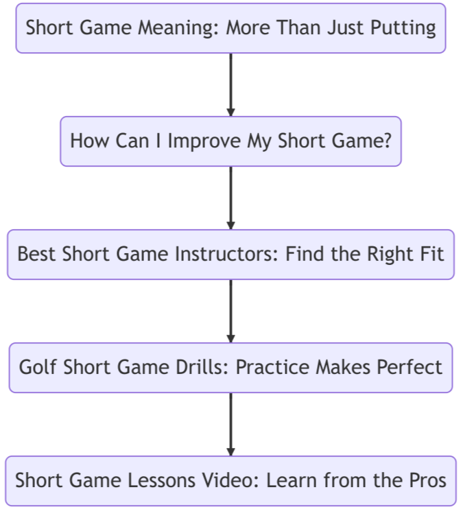 Master your short game with our ultimate guide. Unlock secrets, learn techniques, and impress your buddies with a transformed golf game.