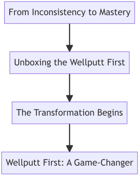 Discover how the Wellputt First golf putting mat can transform your golf game. Improve your putts and master the greens with this game-changing tool.
