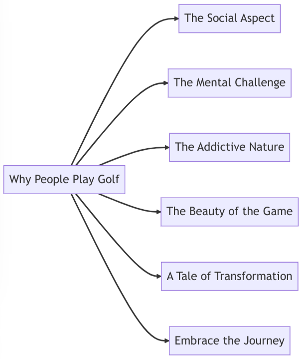 Discover the hidden reasons behind the captivating world of golf and why people are drawn to it in this insightful article.
