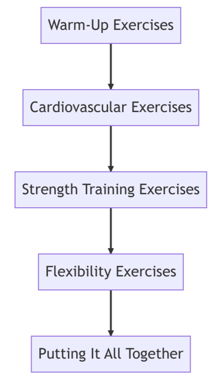 Winter golf exercises for seniors diagram
